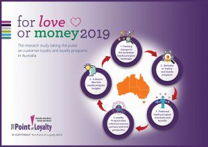 For Love or Money - Australia