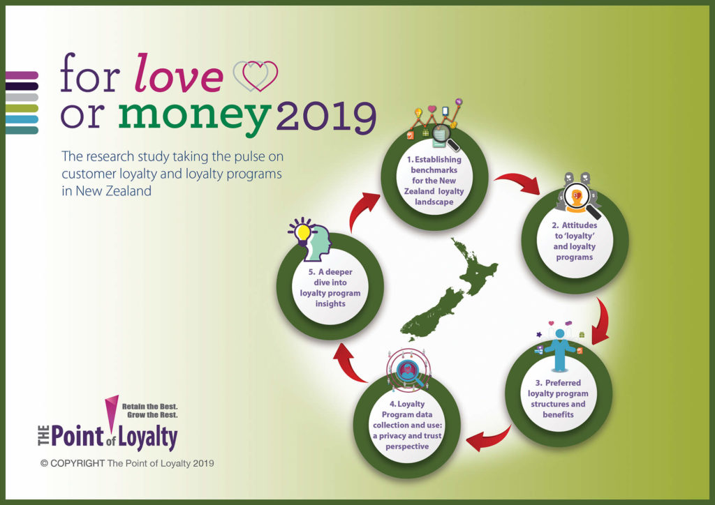 For Love or Money - New Zealand