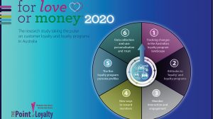 25 findings and insights (some hints) from For Love or Money™ 2020