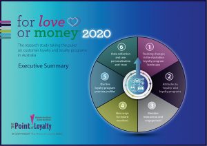 For lovw or Money 2020 Executive Summary