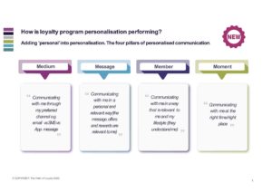 Loyalty program personalisation