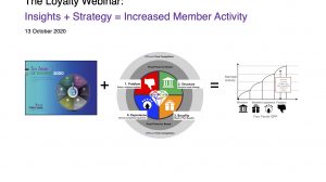 The Loyalty Webinar: Insights + Strategy = Increased Member Activity