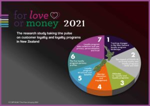 New Zealand For Love or Money customer loyalty and loyalty program research
