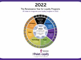 2022: The Renaissance Year for Loyalty Programs