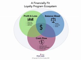 Is your loyalty program financially fit for 2022 (and beyond)?