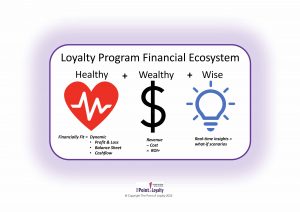 Is your loyalty program financial ecosystem healthy, wealthy, and wise?