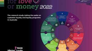 Soon to be released: The 10th Australian edition of For Love or Money™ 2022 – Australia