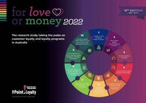 For Love or Money™ 2022 - Australia