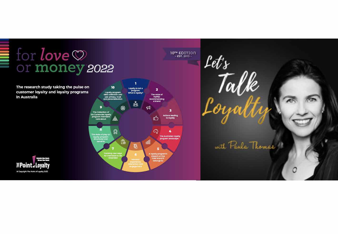 Let's Talk Loyalty and For Love or Money