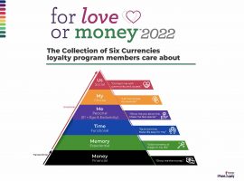 The Collection of Six Currencies loyalty program members care about
