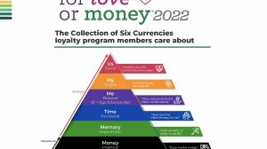 The Collection of Six Currencies loyalty program members care about