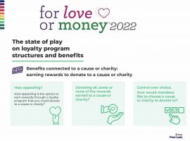 Loyalty Programs connected to a community cause or charity. The ‘say/do’ gap