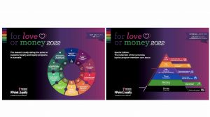 For Love or Money™ 2022 loyalty program reports