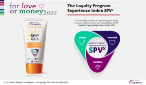 The Loyalty Program Experience Index SPVx
