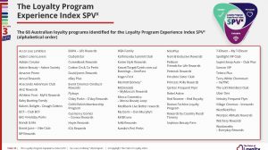 68 loyalty programs scored with The Loyalty Program Experience Index SPVx