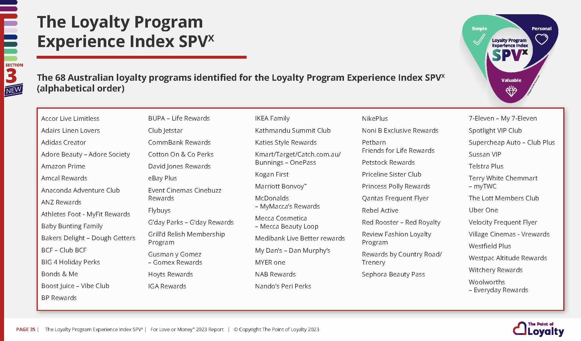 Loyalty Program Experience Index SPVx