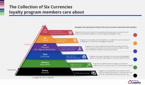 Spring clean your loyalty program proposition with the Six Currencies of Collection loyalty program members care about